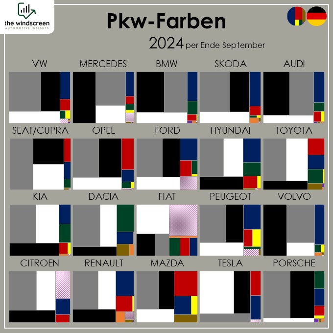 Autofarben der TOP 20 Marken in Deutschland per Ende September 2024.