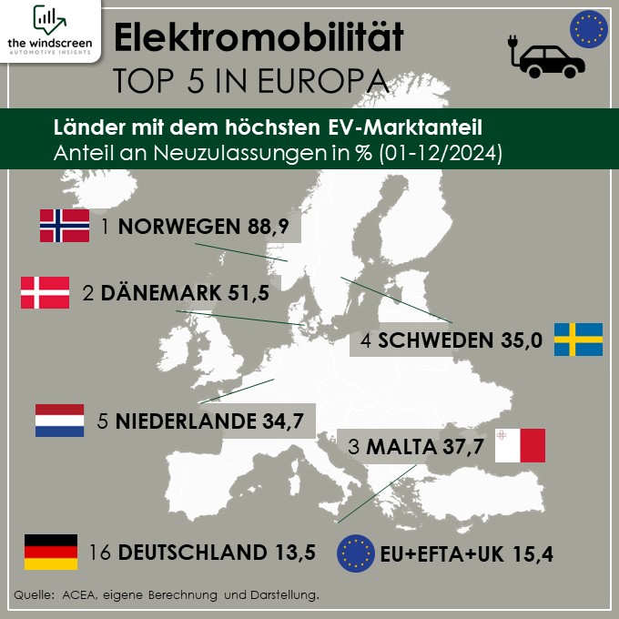 TOP 5 EV Anteil Europa 2024