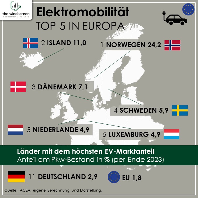 Wie viele Elektroautos gibt es in Deutschland? Europäischer Vergleich zum BEV-Anteil am Pkw-Bestand.