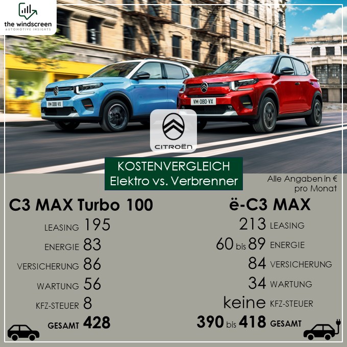 Kostenvergleich E-Auto Verbrenner