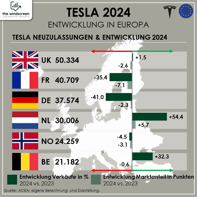 Tesla Verkaufszahlen 2024