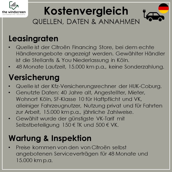 Kostenvergleich E-Auto Verbrenner
Annahmen