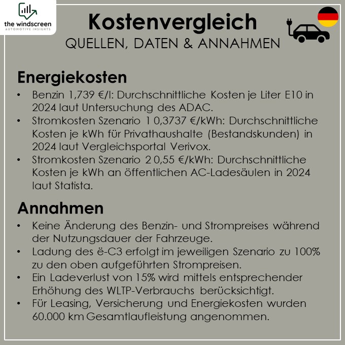 Kostenvergleich E-Auto Verbrenner
Annahmen