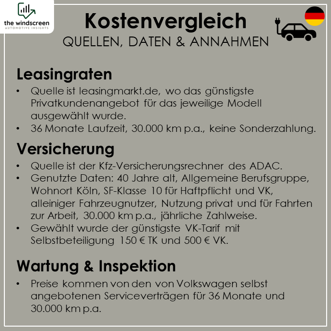 Diesel oder Elektro
Quellen