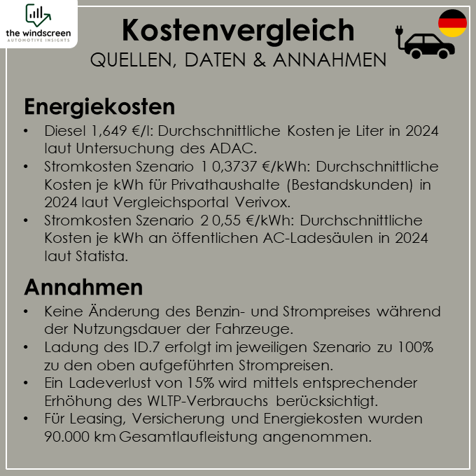 Diesel oder Elektro
Annahmen